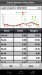 Screenshot of Labor v Sales with OK and Save options